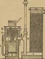An illustration from Thermodynamics of the steam-engine and other heat-engines (1907)