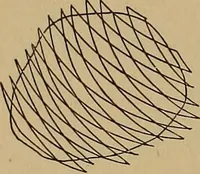 An illustration from Thermodynamics of the steam-engine and other heat-engines (1907)