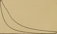 An illustration from Thermodynamics of the steam-engine and other heat-engines (1907)