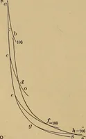 An illustration from Thermodynamics of the steam-engine and other heat-engines (1907)