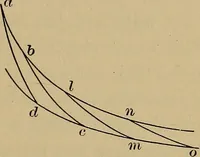 An illustration from Thermodynamics of the steam-engine and other heat-engines (1907)