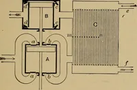 An illustration from Thermodynamics of the steam-engine and other heat-engines (1907)