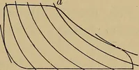 An illustration from Thermodynamics of the steam-engine and other heat-engines (1907)