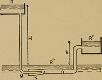 An illustration from Thermodynamics of the steam-engine and other heat-engines (1907)