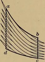 An illustration from Thermodynamics of the steam-engine and other heat-engines (1907)