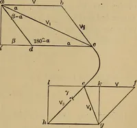 An illustration from Thermodynamics of the steam-engine and other heat-engines (1907)