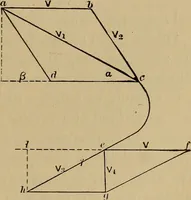 An illustration from Thermodynamics of the steam-engine and other heat-engines (1907)