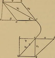 An illustration from Thermodynamics of the steam-engine and other heat-engines (1907)