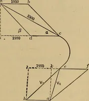 An illustration from Thermodynamics of the steam-engine and other heat-engines (1907)