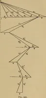 An illustration from Thermodynamics of the steam-engine and other heat-engines (1907)