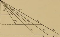 An illustration from Thermodynamics of the steam-engine and other heat-engines (1907)