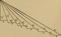An illustration from Thermodynamics of the steam-engine and other heat-engines (1907)