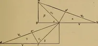 An illustration from Thermodynamics of the steam-engine and other heat-engines (1907)