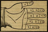 An illustration from Thesavro de scrittori : opera artificiosa, laquale con grandissima arte, si per pratica come per geometria, insegna a scriuere diuerse sorte littere, cioe cancellerescha, merchantescha, formata, cursiua, antiqua, moderna et bastarda, de piu sorte : cum uiarij e bellissimi exempli & altre sorte littere de uarie lingue, cioe grecha, hebraicha, caldea & arabicha : tutte extratte da diuersi et probatissimi auttori, & massimamente da lo praeclarissimo Sigismvndo Fanto, nobile ferrarese, mathematico et architettore eruditissimo, dele mesure e ragione de littere primo inuentore (1532)