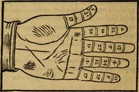 An illustration from Thesavro de scrittori : opera artificiosa, laquale con grandissima arte, si per pratica come per geometria, insegna a scriuere diuerse sorte littere, cioe cancellerescha, merchantescha, formata, cursiua, antiqua, moderna et bastarda, de piu sorte : cum uiarij e bellissimi exempli & altre sorte littere de uarie lingue, cioe grecha, hebraicha, caldea & arabicha : tutte extratte da diuersi et probatissimi auttori, & massimamente da lo praeclarissimo Sigismvndo Fanto, nobile ferrarese, mathematico et architettore eruditissimo, dele mesure e ragione de littere primo inuentore (1532)