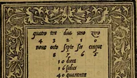 An illustration from Thesavro de scrittori : opera artificiosa, laquale con grandissima arte, si per pratica come per geometria, insegna a scriuere diuerse sorte littere, cioe cancellerescha, merchantescha, formata, cursiua, antiqua, moderna et bastarda, de piu sorte : cum uiarij e bellissimi exempli & altre sorte littere de uarie lingue, cioe grecha, hebraicha, caldea & arabicha : tutte extratte da diuersi et probatissimi auttori, & massimamente da lo praeclarissimo Sigismvndo Fanto, nobile ferrarese, mathematico et architettore eruditissimo, dele mesure e ragione de littere primo inuentore (1532)