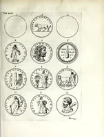Picture 16 of 38 from Thesavrvs selectorvm nvmismatvm antiqvorvm : quo, praeter imagines & seriem imperatorum Romanorum à C. IVL. Caesare ad Constantinvm Magnum usque, quicquid fere monumentorum ex Romana antiquitate in nummis veteribus restat, reconditum est : cum singulorum succincta descriptione & accurata enarratione (1677), leaf 339