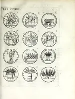 Picture 27 of 38 from Thesavrvs selectorvm nvmismatvm antiqvorvm : quo, praeter imagines & seriem imperatorum Romanorum à C. IVL. Caesare ad Constantinvm Magnum usque, quicquid fere monumentorum ex Romana antiquitate in nummis veteribus restat, reconditum est : cum singulorum succincta descriptione & accurata enarratione (1677), leaf 563