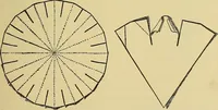 An illustration from Things worth doing and how to do them (1906)