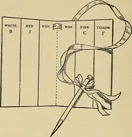 An illustration from Things worth doing and how to do them (1906)