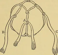 An illustration from Things worth doing and how to do them (1906)