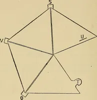 An illustration from Things worth doing and how to do them (1906)
