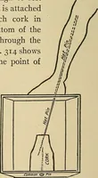 An illustration from Things worth doing and how to do them (1906)