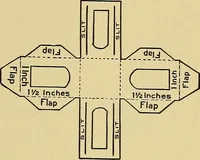 An illustration from Things worth doing and how to do them (1906)