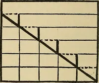 An illustration from Things worth doing and how to do them (1906)