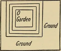 An illustration from Things worth doing and how to do them (1906)