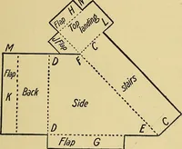 An illustration from Things worth doing and how to do them (1906)