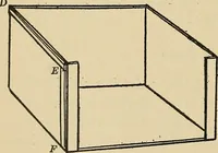 An illustration from Things worth doing and how to do them (1906)