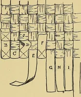 An illustration from Things worth doing and how to do them (1906)