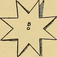 An illustration from Things worth doing and how to do them (1906)