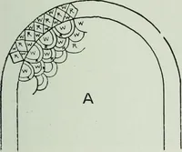 An illustration from The thousand and one churches (1919)
