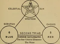 An illustration from Three books of occult philosophy or magic (1898)
