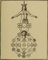 An illustration from Three books of occult philosophy or magic (1898)
