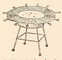 An illustration from Three hundred games and pastimes, or, What shall we do now? : a book of suggestions for children's games and employments (1906)