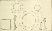 Picture 1 of 15 from Three short courses in home making (1917), leaf 22
