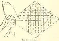 Picture 9 of 15 from Three short courses in home making (1917), leaf 95