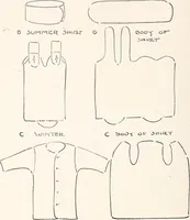An illustration from Thrift clothing. by Mrs. Anna Hedges Talbot ... with contributions by Mettie B. Hills ... Laura M. Weisner (1918)