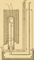 An illustration from Thèses présentées a la Faculté des Sciences de Paris pour obtenir le grade de docteur es sciences physiques (1895)