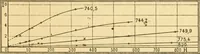 An illustration from Thèses présentées a la Faculté des Sciences de Paris pour obtenir le grade de docteur es sciences physiques (1895)