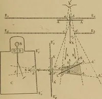 An illustration from Thèses présentées a la Faculté des Sciences de Paris pour obtenir le grade de docteur ès sciences physiques (1900)