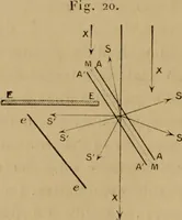 An illustration from Thèses présentées a la Faculté des Sciences de Paris pour obtenir le grade de docteur ès sciences physiques (1900)