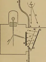 An illustration from Thèses présentées a la Faculté des Sciences de Paris pour obtenir le grade de docteur ès sciences physiques (1900)