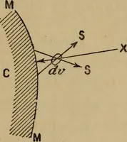 An illustration from Thèses présentées a la Faculté des Sciences de Paris pour obtenir le grade de docteur ès sciences physiques (1900)