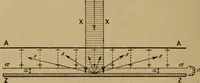 An illustration from Thèses présentées a la Faculté des Sciences de Paris pour obtenir le grade de docteur ès sciences physiques (1900)