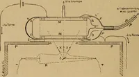 An illustration from Thèses présentées a la Faculté des Sciences de Paris pour obtenir le grade de docteur ès sciences physiques (1900)