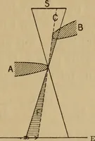 An illustration from Thèses présentées a la Faculté des Sciences de Paris pour obtenir le grade de docteur ès sciences physiques (1900)